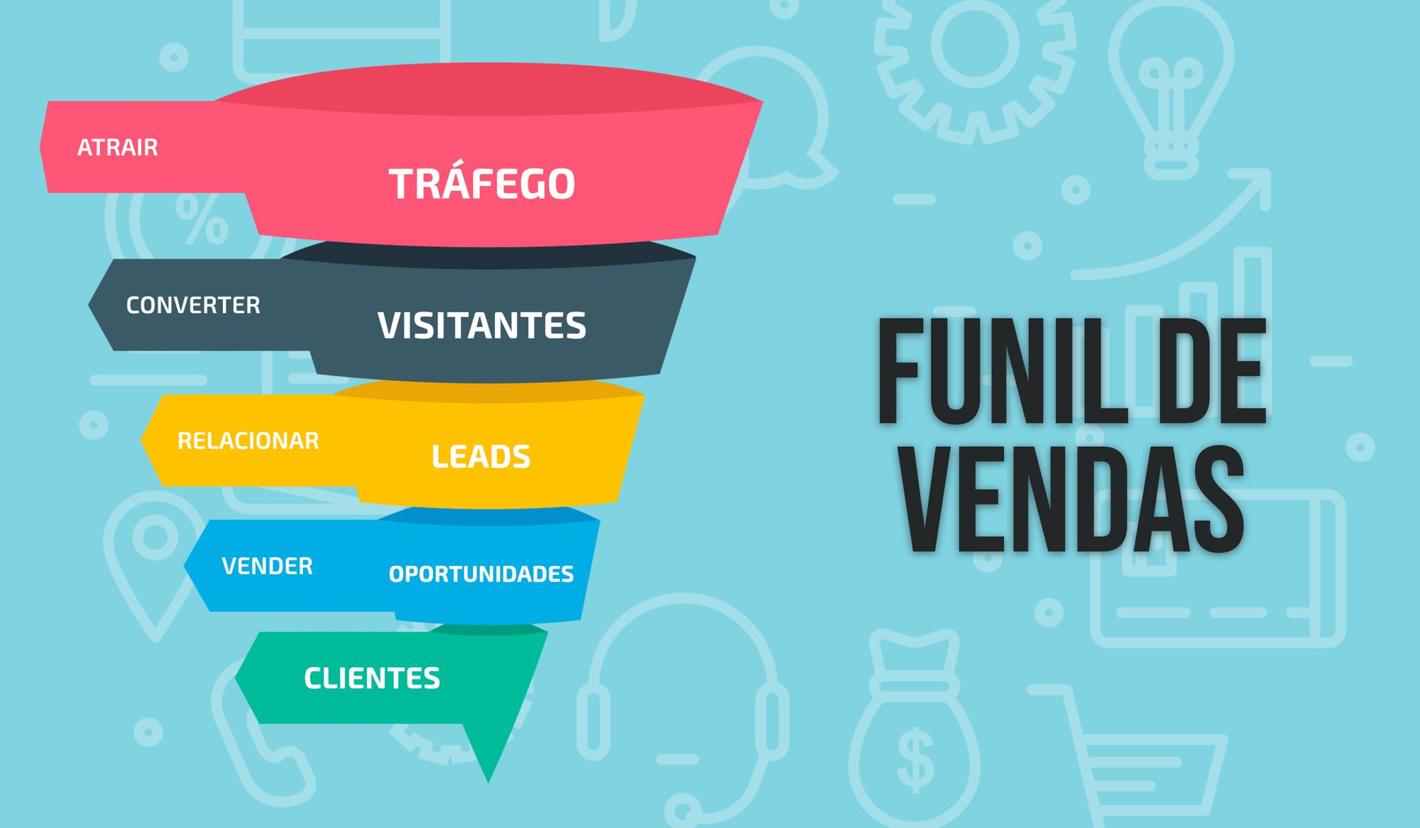 Funil de Vendas
