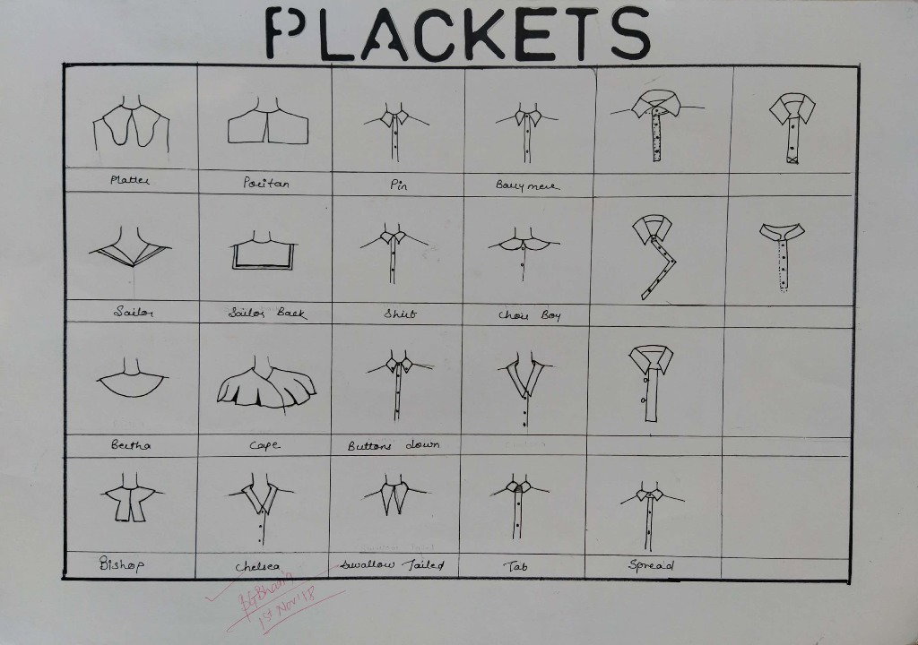 Plackets