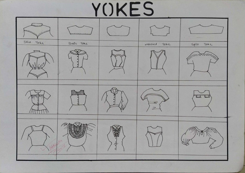 Yokes