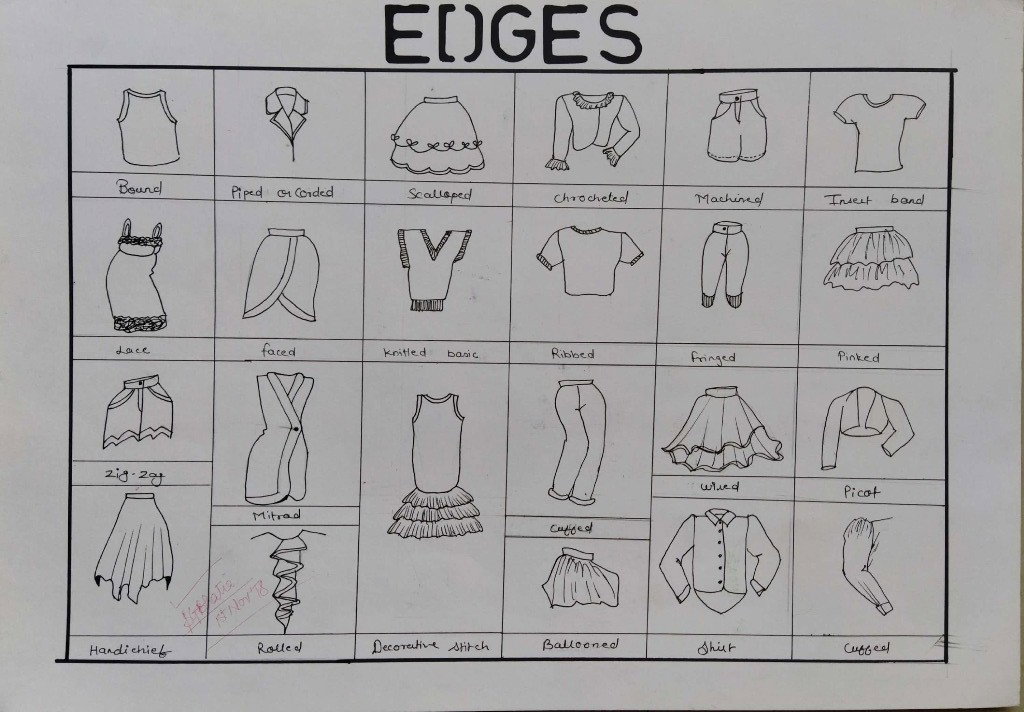 Edges