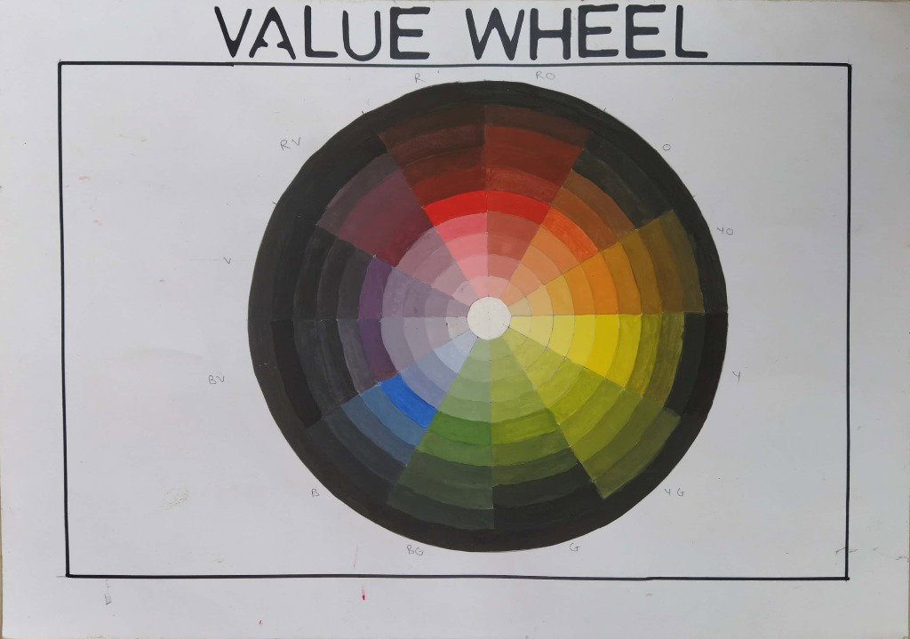 Value Wheel