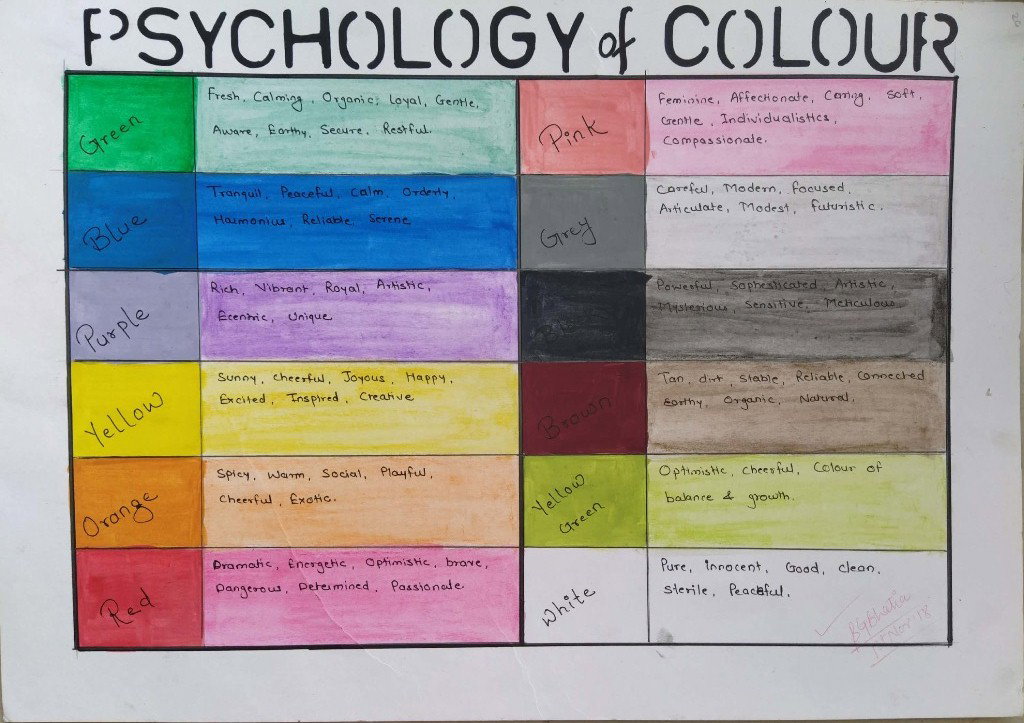 Colour Psychology 