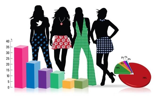 What factors impacts the Psychology of teenage consumers in fashion marketing