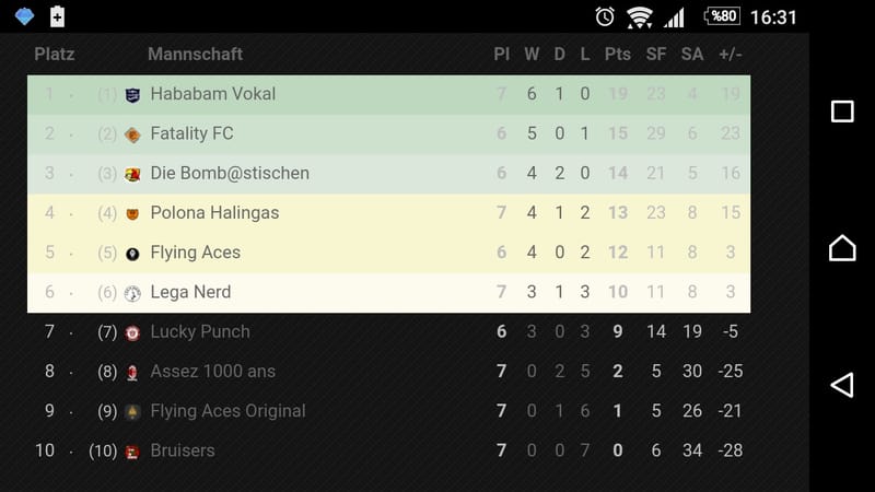 Hababam Wah Liginde DURDURULAMIYOR !