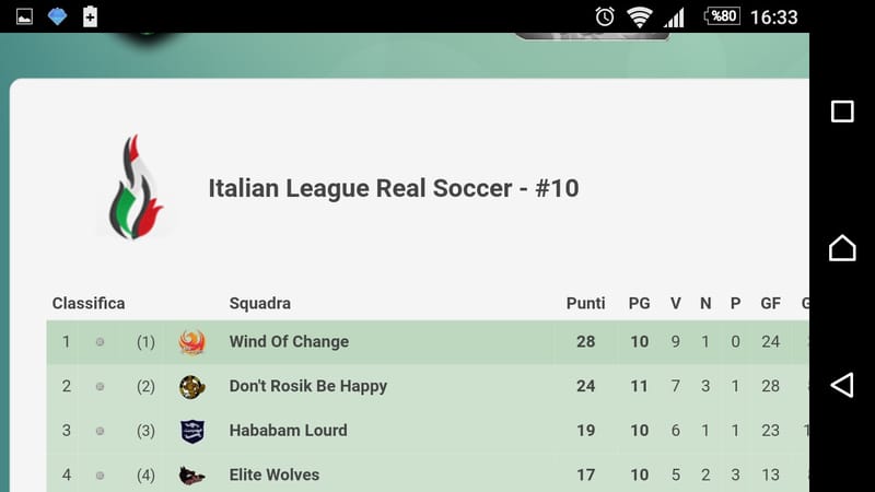 İlrs Ligi Puan Durumu ve İstatistikler İçin tıkalyın . .