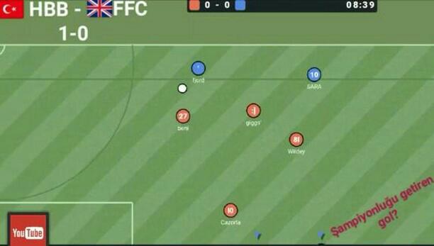 FULL KONSANTRE, ADIM ADIM ŞAMPİYONLUĞA!!