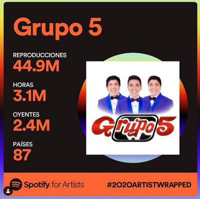 Grupo 5 bate récord en Spotify con 44.9 reproducciones en este 2020