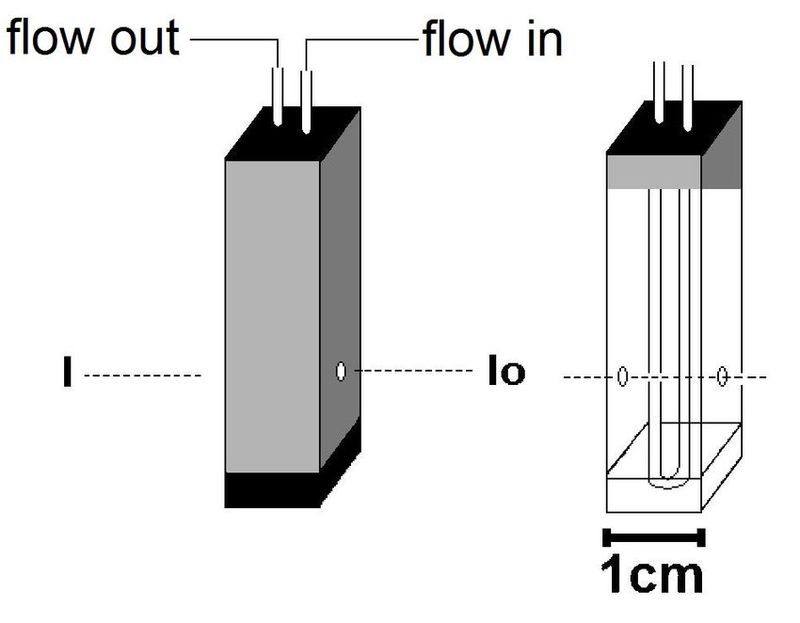 Flow Through Cell