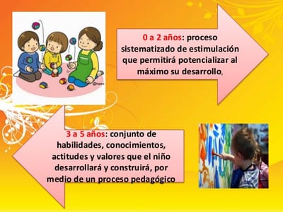 Desarrollo de la Educación Inicial