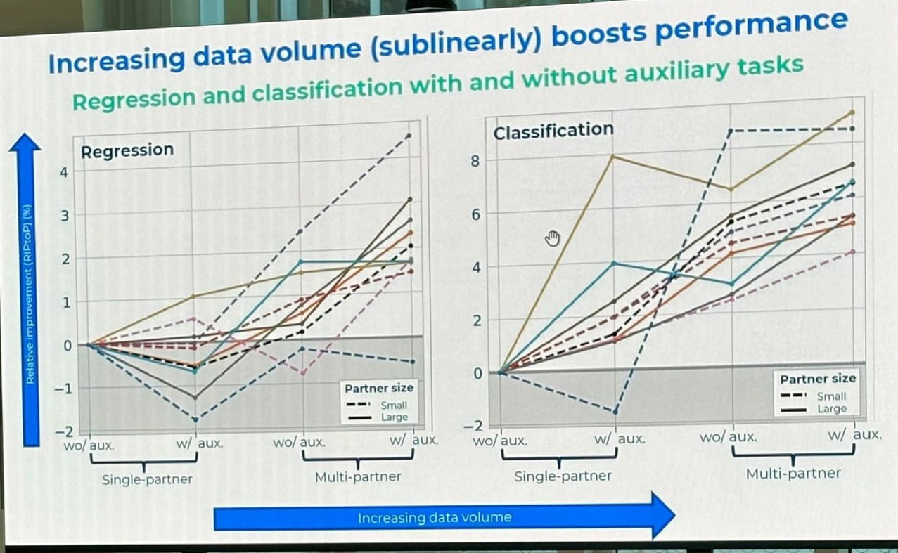 MELLODDY Project: A Vanguard in Federated Learning for Drug Discovery