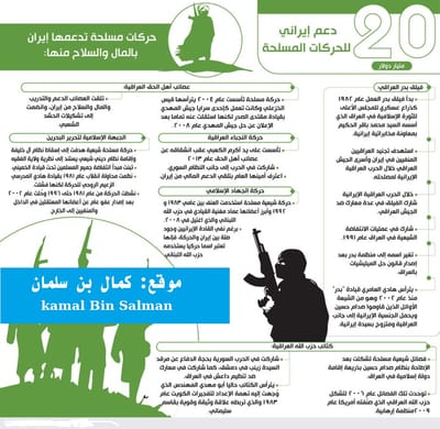 Export of Khomeini revolution = صدور انقلاب به كشورهاى همساية (= تصدير الثورة الإيرانية بغطاية دينية)