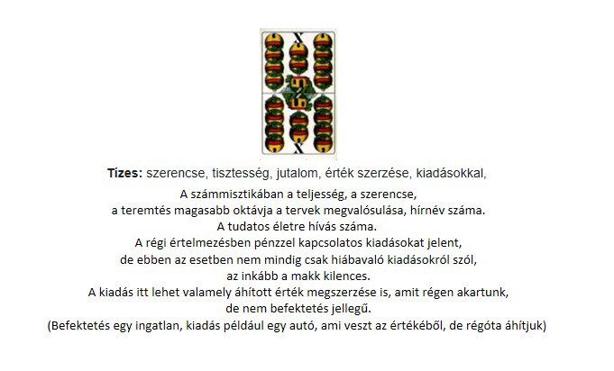 A Lapok értelmezése