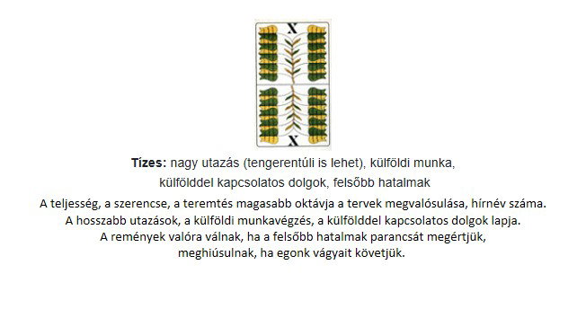 A lapok értelmezése