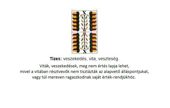 A lapok értelmezése