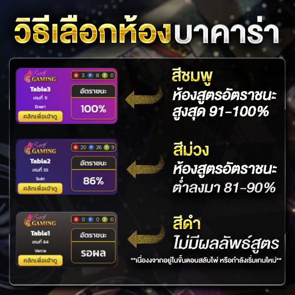 ขั้นตอนการดูตาราง สูตรบาคาร่าที่ดีที่สุด2020 Sexybaccarat เล่นง่ายได้เงินเร็ว