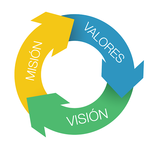 Visión y Valores
