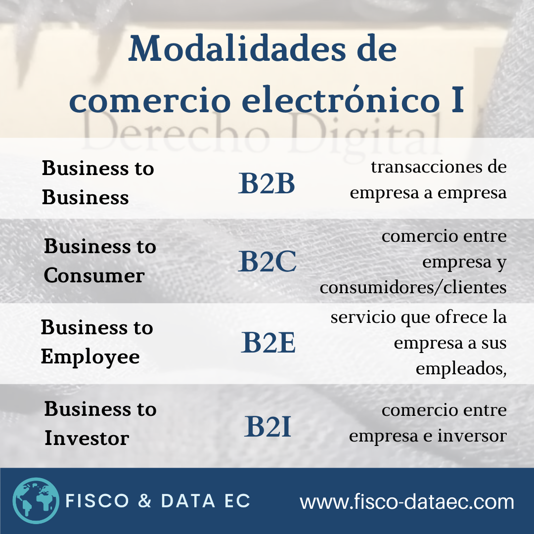 Tipos de Comercio Electrónico - Parte I