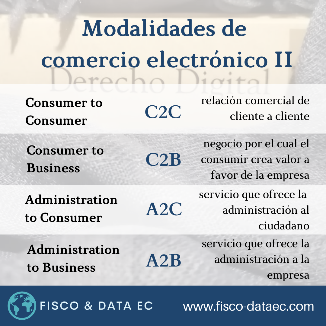 Tipos de Comercio Electrónico -  Parte II