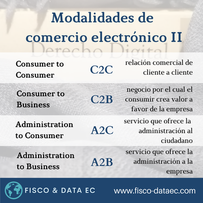 Tipos de Comercio Electrónico - Parte II