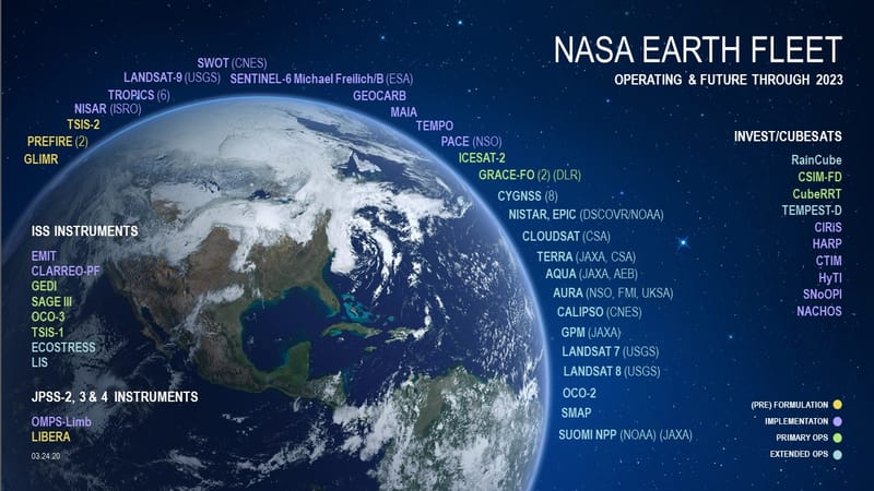 NASA Earth Science