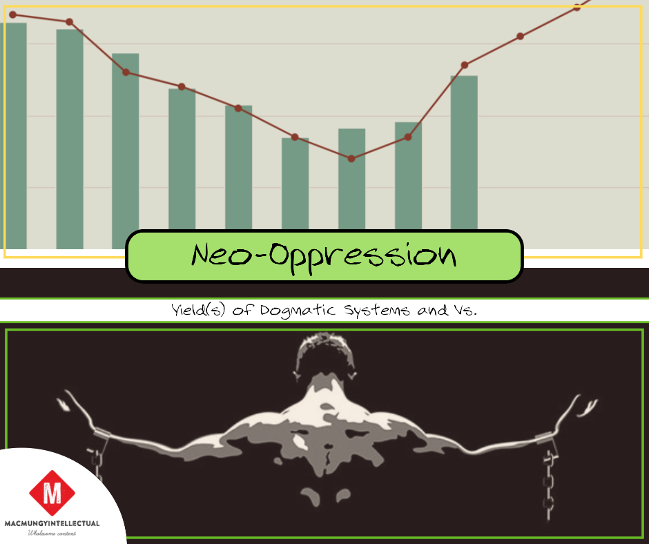 Neo-Oppression: Yields of Dogmatic Systems