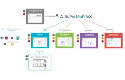 mappe e supermappex