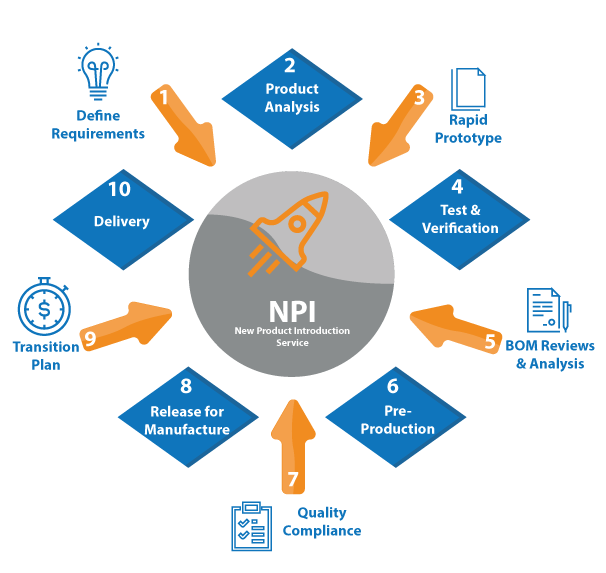 NPI