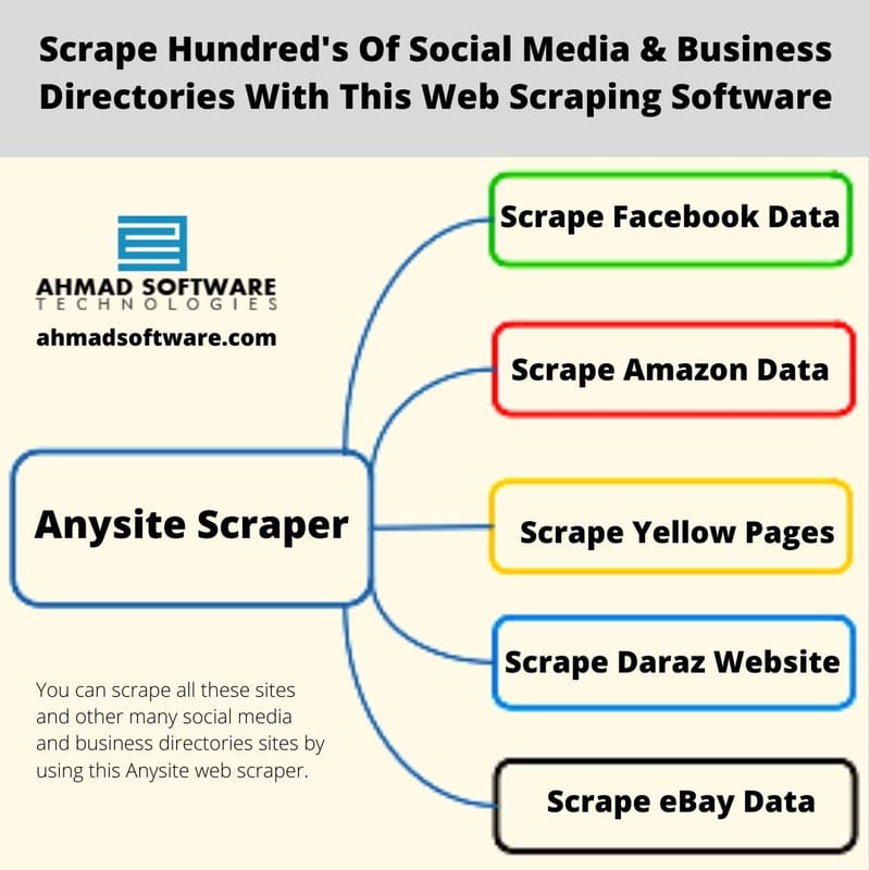 How Do I Scrape Facebook Public Data?