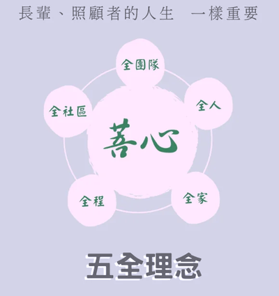 關於菩心 image