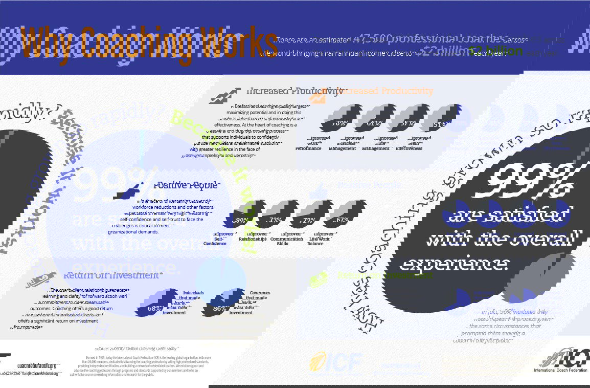 Want to get great at something? Get a coach - Atul Gawande