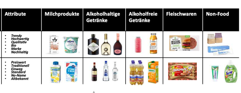 FrontNow: Eine neue Chance für Tante Emma