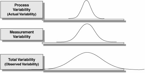 Understanding Process Variability