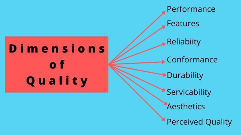 Beyond the Surface: The Diverse Aspects of Quality