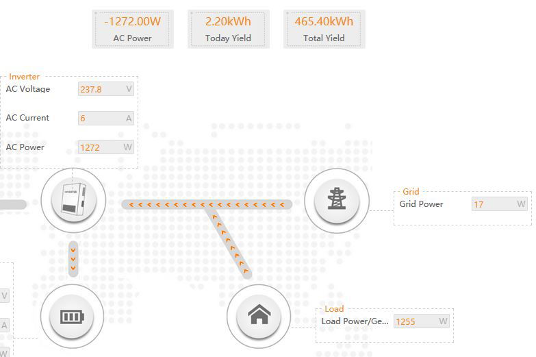 Storage Battery Data