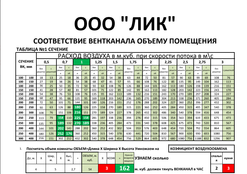 Таблица СООТВЕТСТВИЕ ВЕНТКАНАЛА ОБЪЕМУ ПОМЕЩЕНИЯ