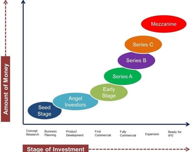 Ways to Raise Money image