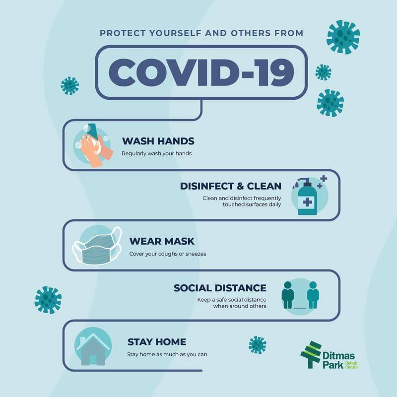 How to Protect Yourself & Others