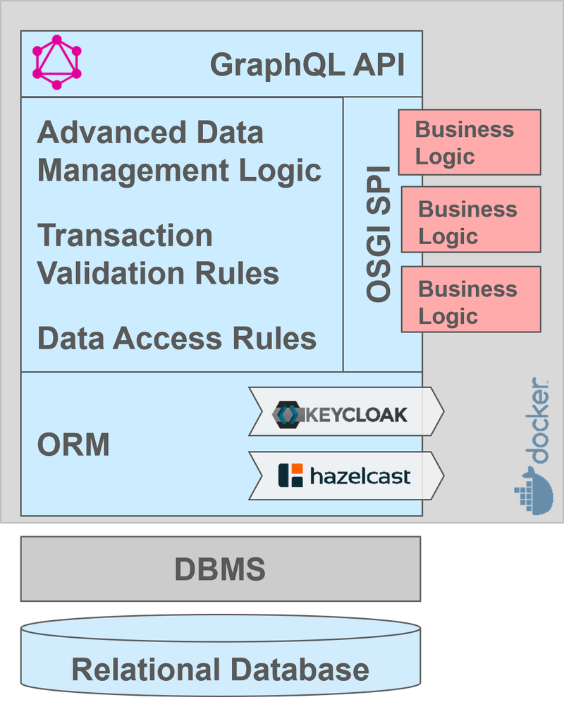 Cloudlets Architecture and Main Functionality