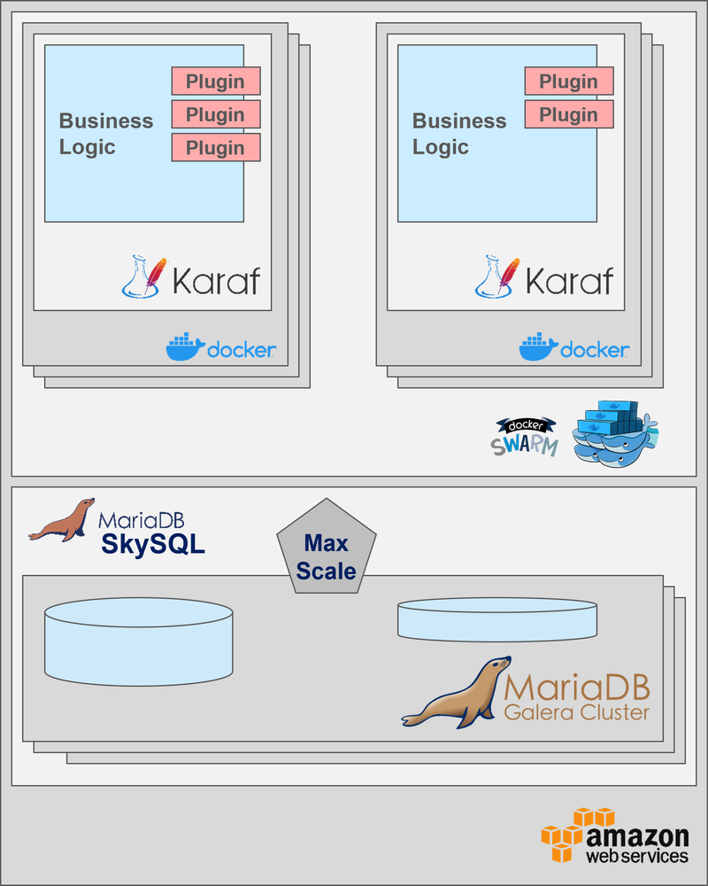 Cloudlet Deployment Scenarios