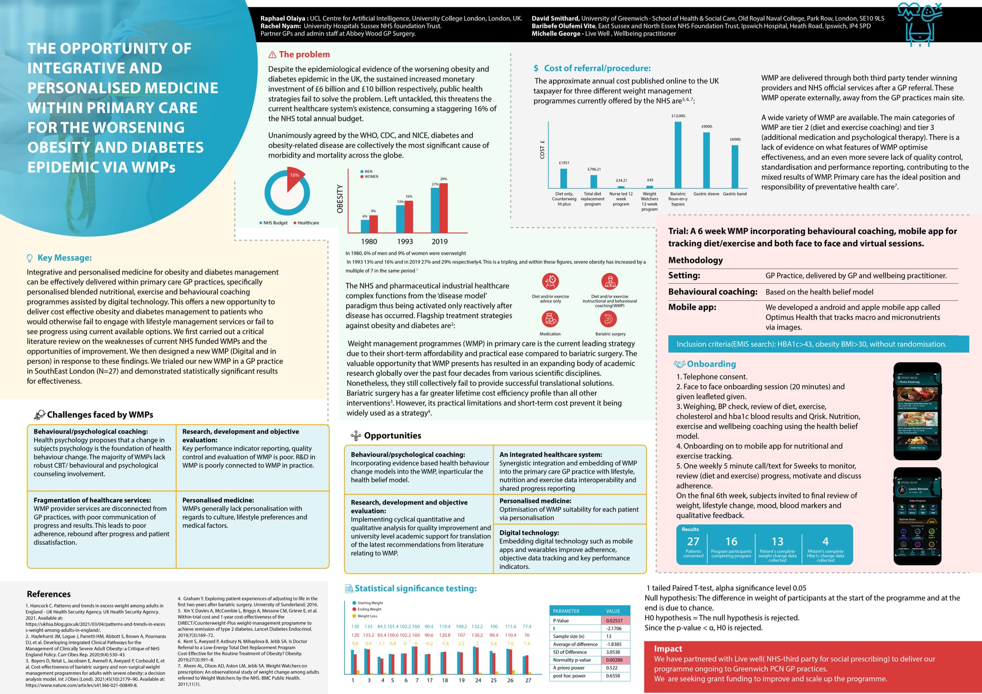 University College London - 2023- Health Education England conference 1st place winner.