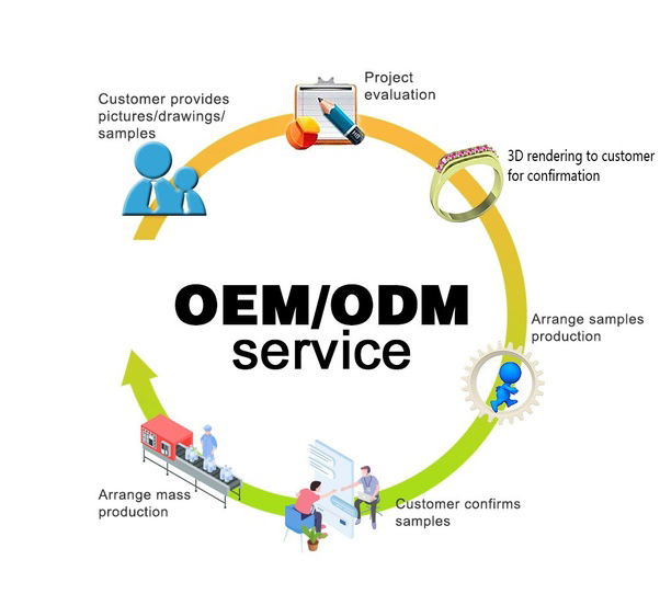 OEM & ODM Accepted