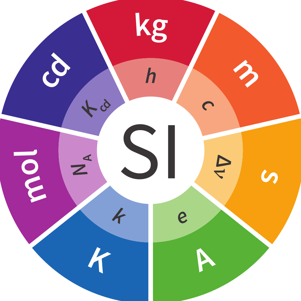 UNIT ONE INTRODUCTION OF SCIENCE -2