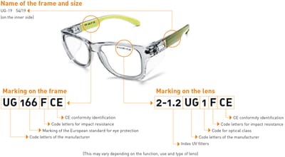 Standardi; predpisi za zaščitna očala