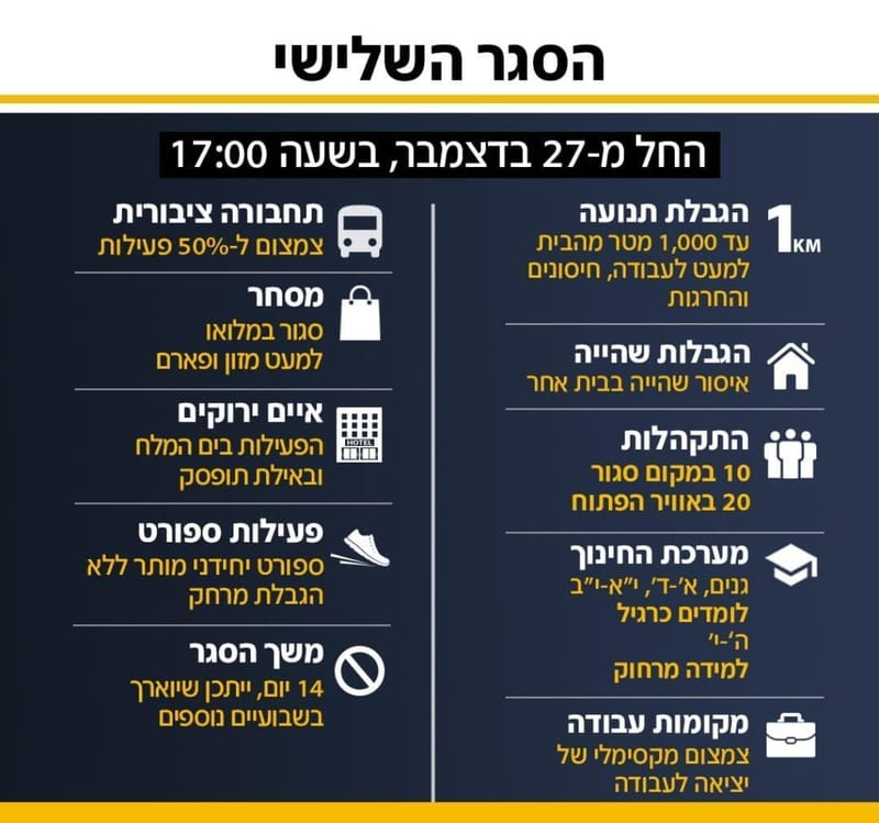 בית שמש אדומה, מהן ההשלכות?