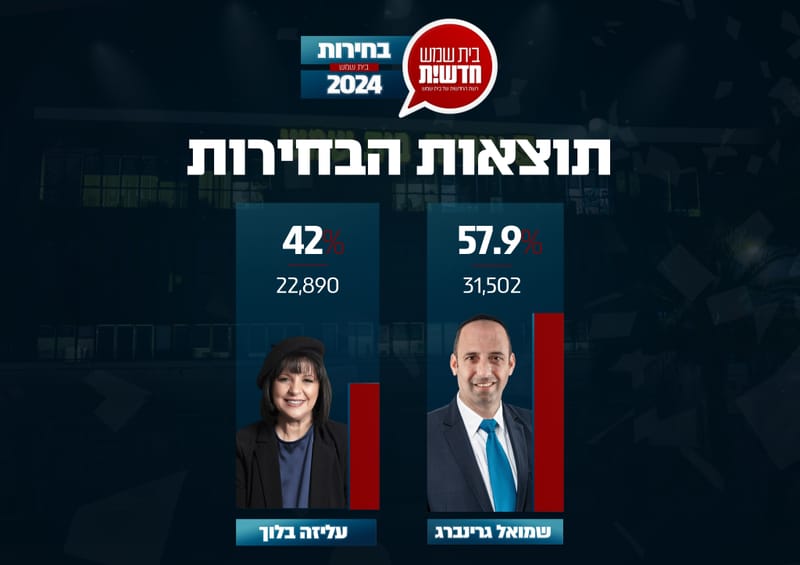 The final results: 2024 election second round