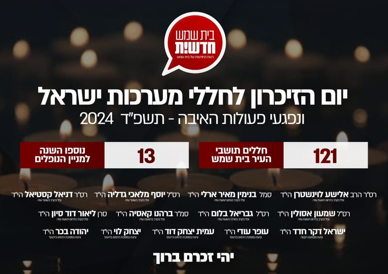 יום הזיכרון תשפ"ד: בצל המלחמה - 13 חללים נוספו למניין הנופלים בעיר בית שמש