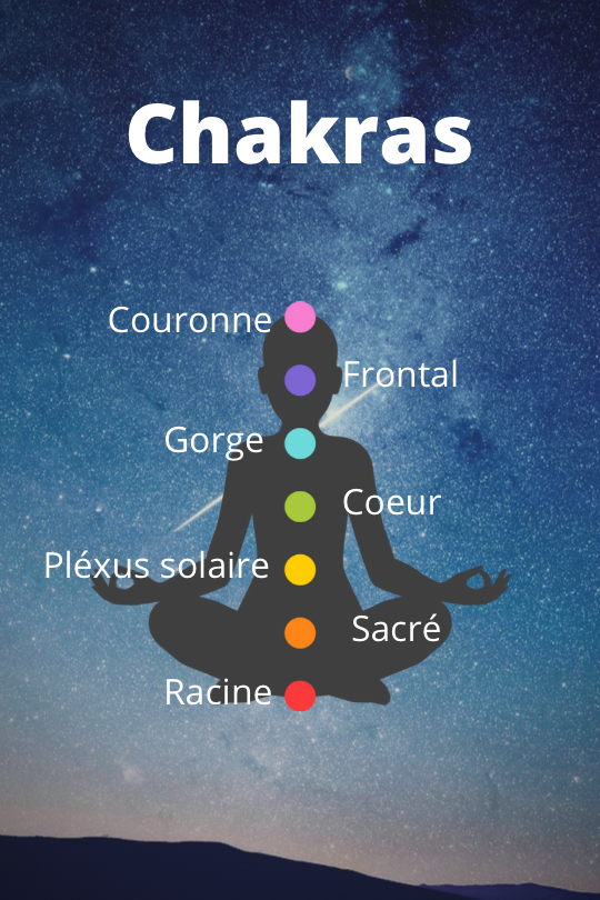 CHAKRAS