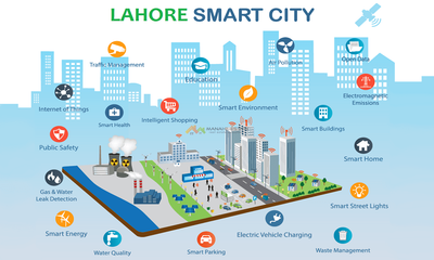 About Smart City image