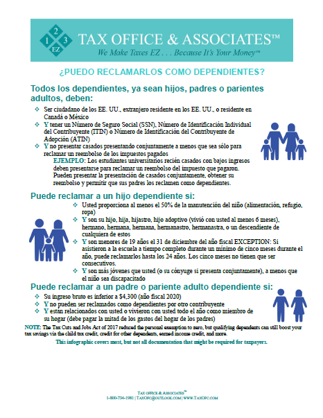 Infografía de Dependientes de 2021