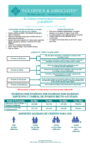 Infografia de EIC 2021